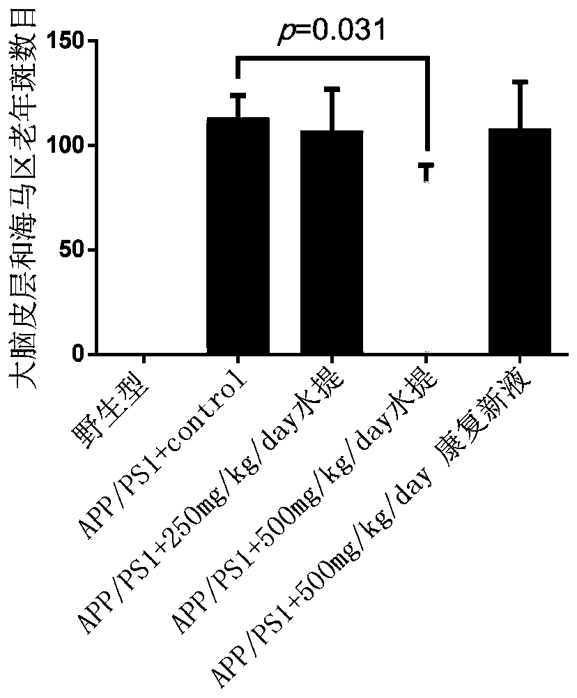 A kind of Periplaneta americana extract for intervening AD and its extraction method and application