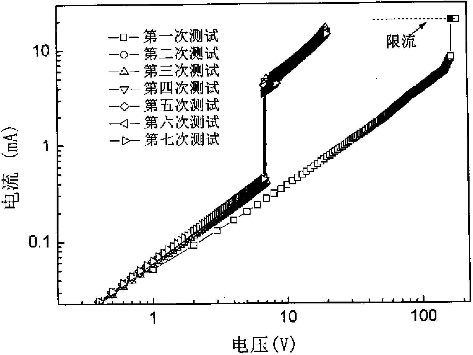 Magnetic field controlled silicon-based non-volatile resistance variable device and preparation method thereof