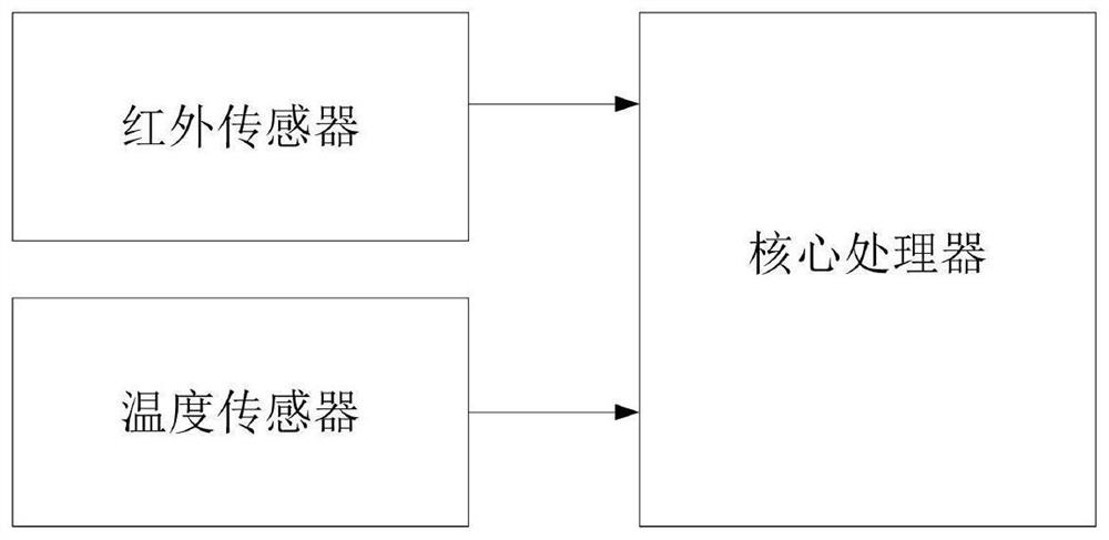 Fourier infrared gas analysis method and system