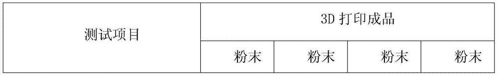 Polymer powder for 3D printing and preparation method of polymer powder