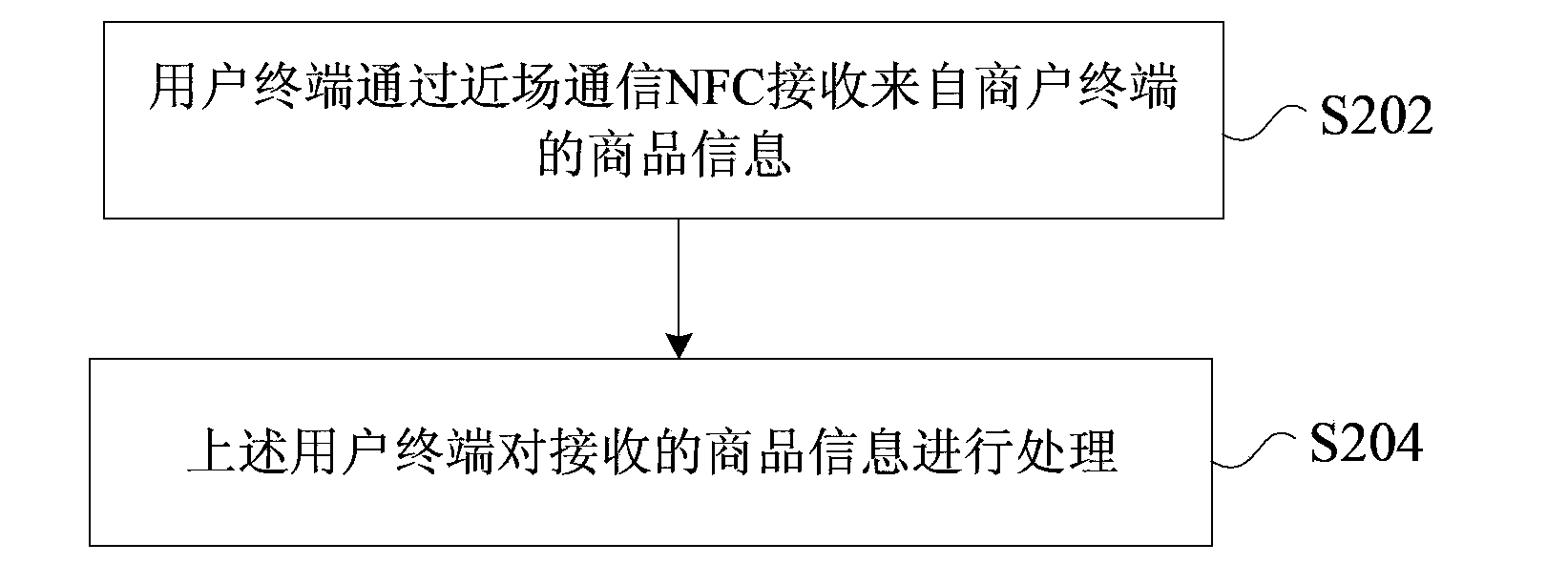 Commodity information processing method and device