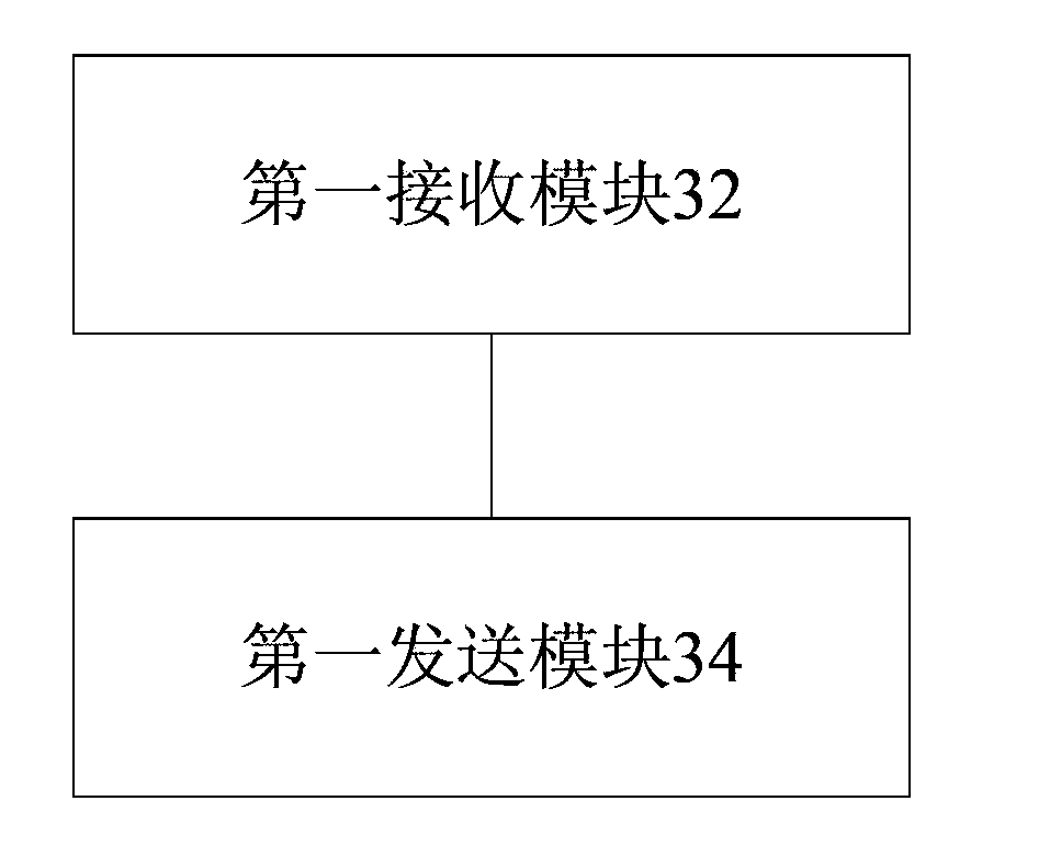 Commodity information processing method and device