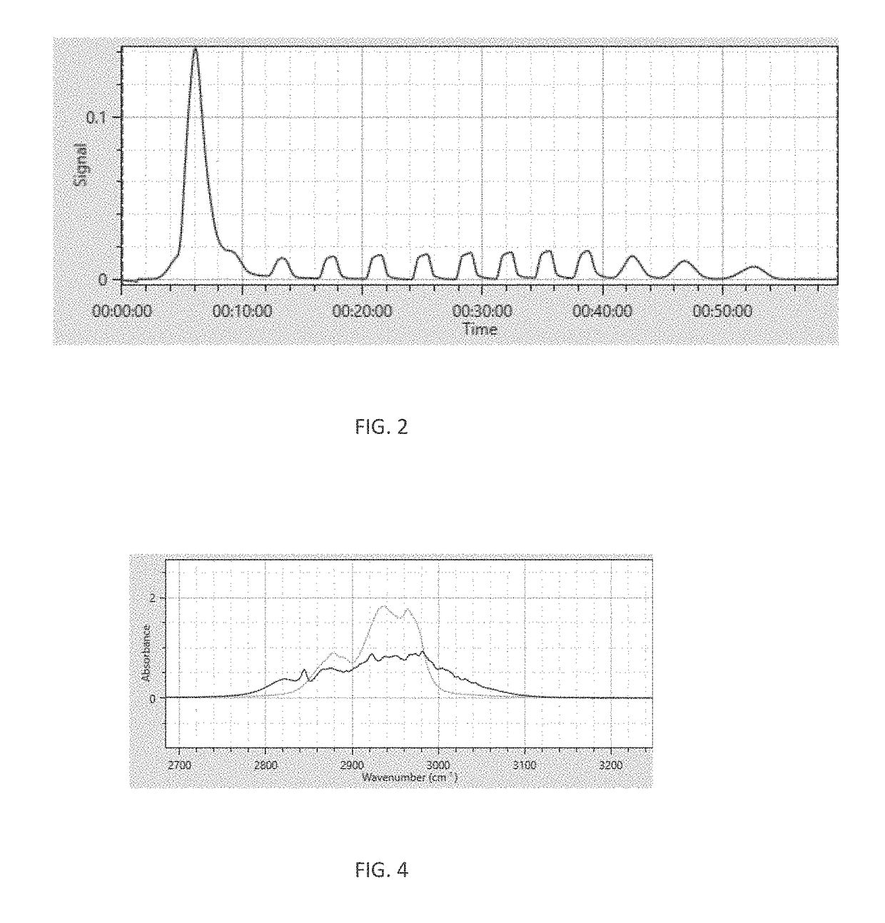 Carbon Ladder Calibration