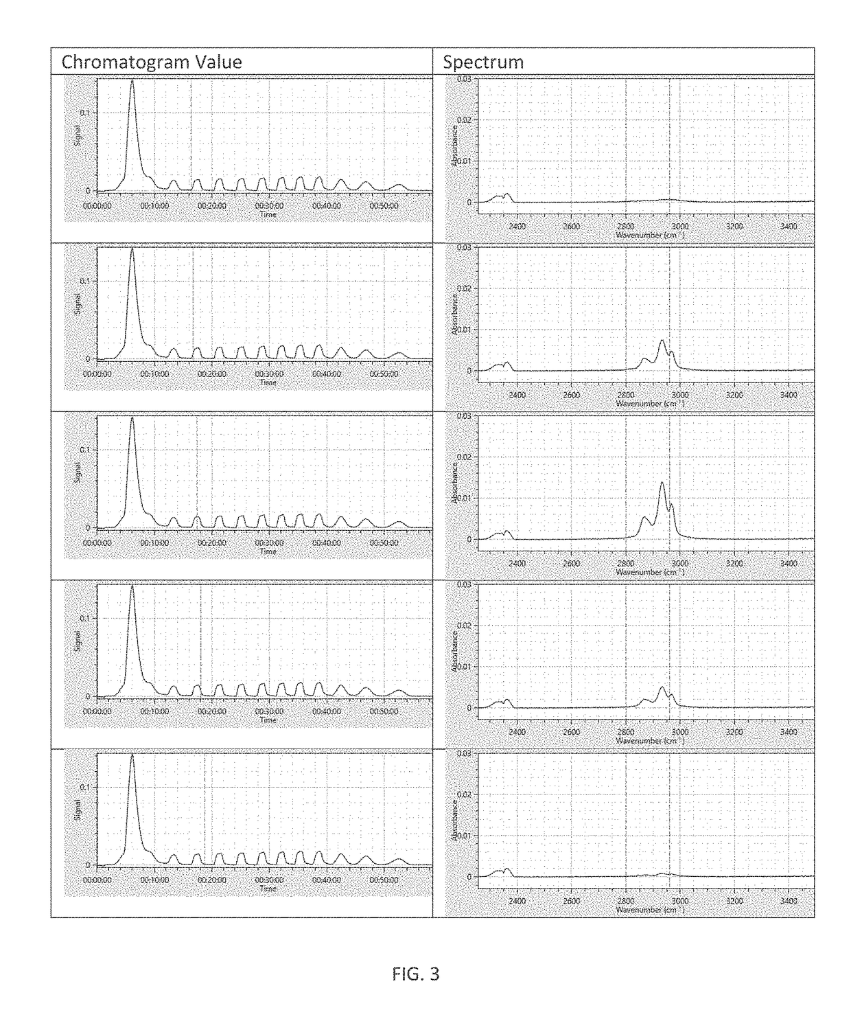 Carbon Ladder Calibration