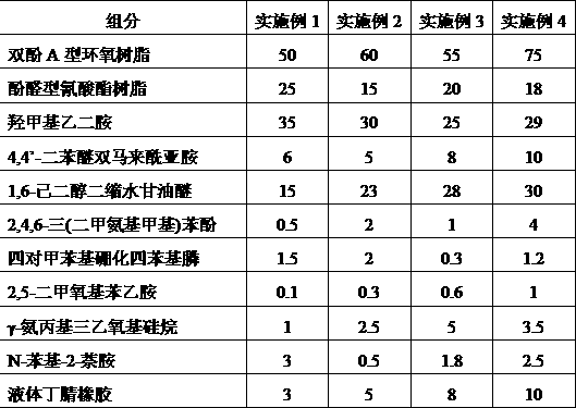 Preparation method of high-conductivity heat-resistant aluminum alloy wire