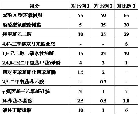 Preparation method of high-conductivity heat-resistant aluminum alloy wire