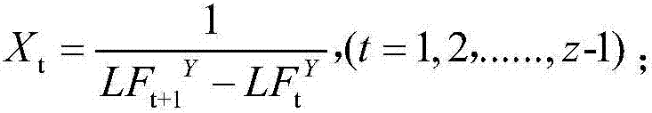 DNA sequence cluster of Locality Sensitive Hashing based on standard entropy