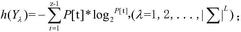 DNA sequence cluster of Locality Sensitive Hashing based on standard entropy