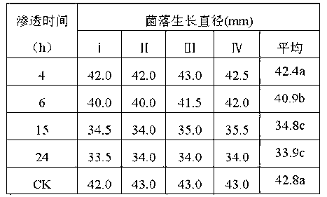 Bacteria filtering cup and application thereof to bacteriostatic activity detection of biocontrol bacteria metabolin