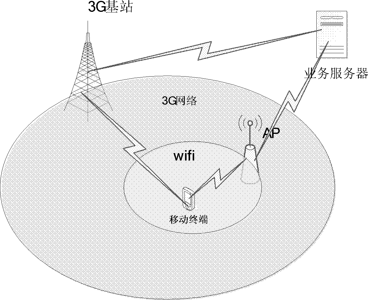 Multimode switching method for heterogeneous network