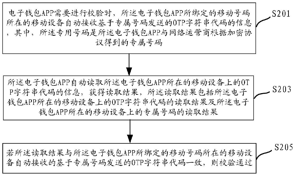 Verification method, device and equipment