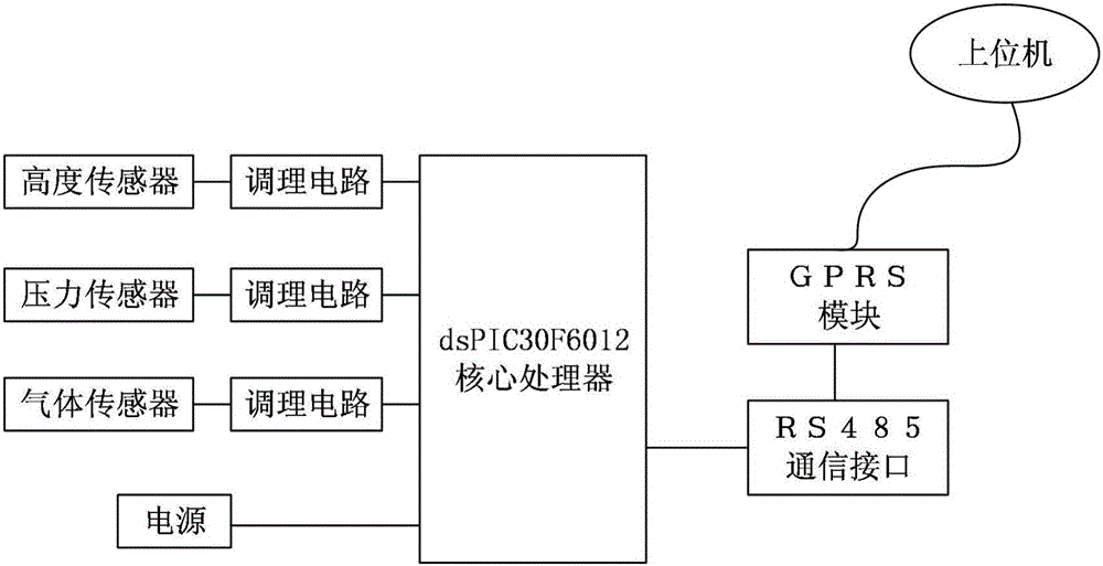 State acquisition and detection system for dustbin