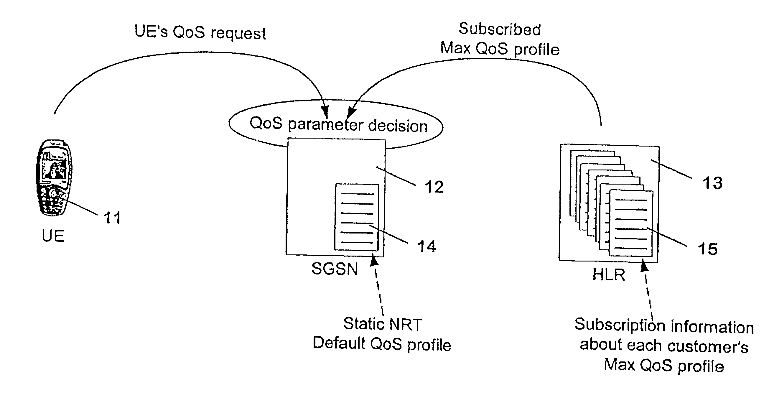 Method for assigning values of service attributes to transmissions, radio access networks and network elements