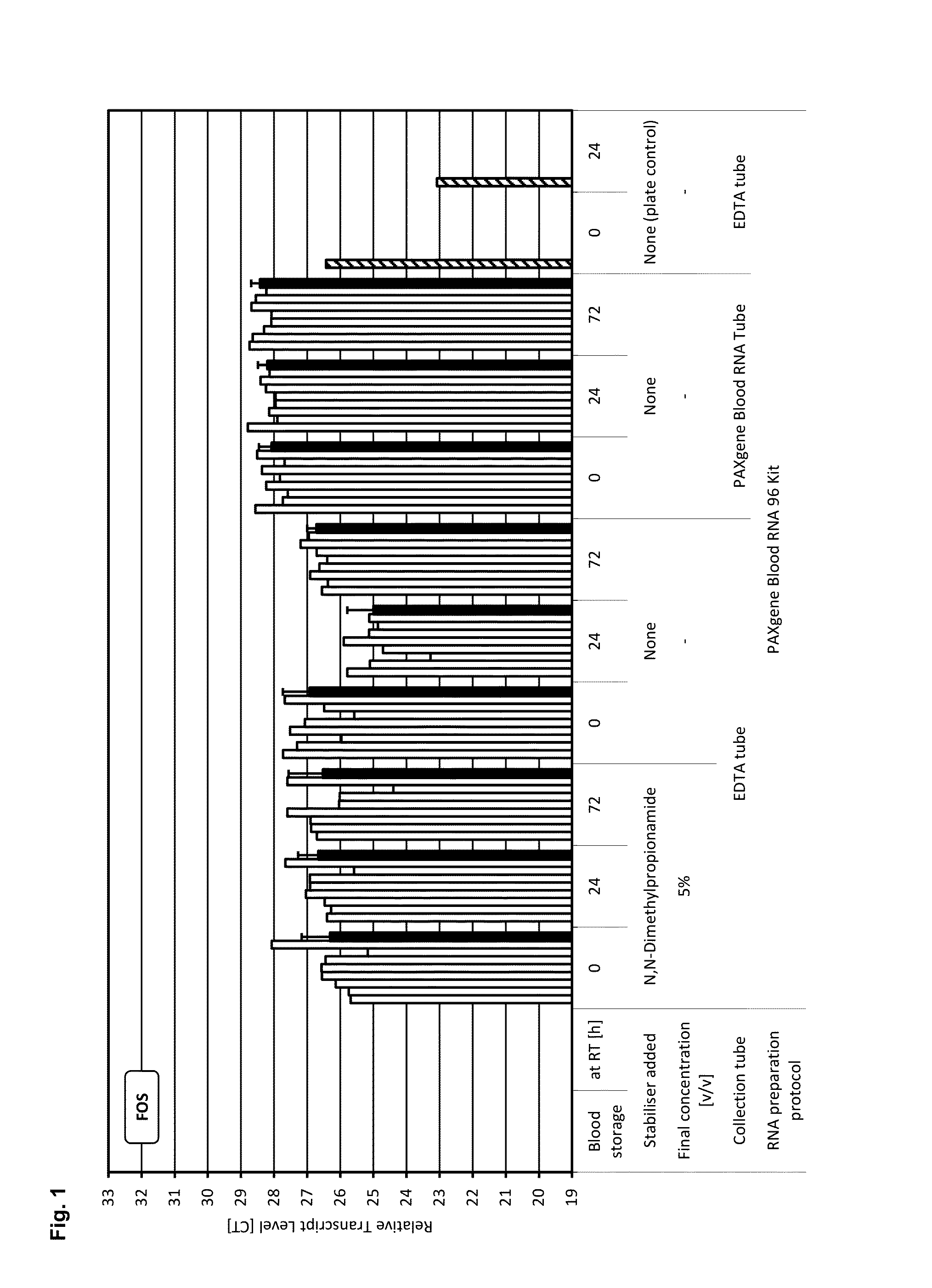 Stabilisation of biological samples