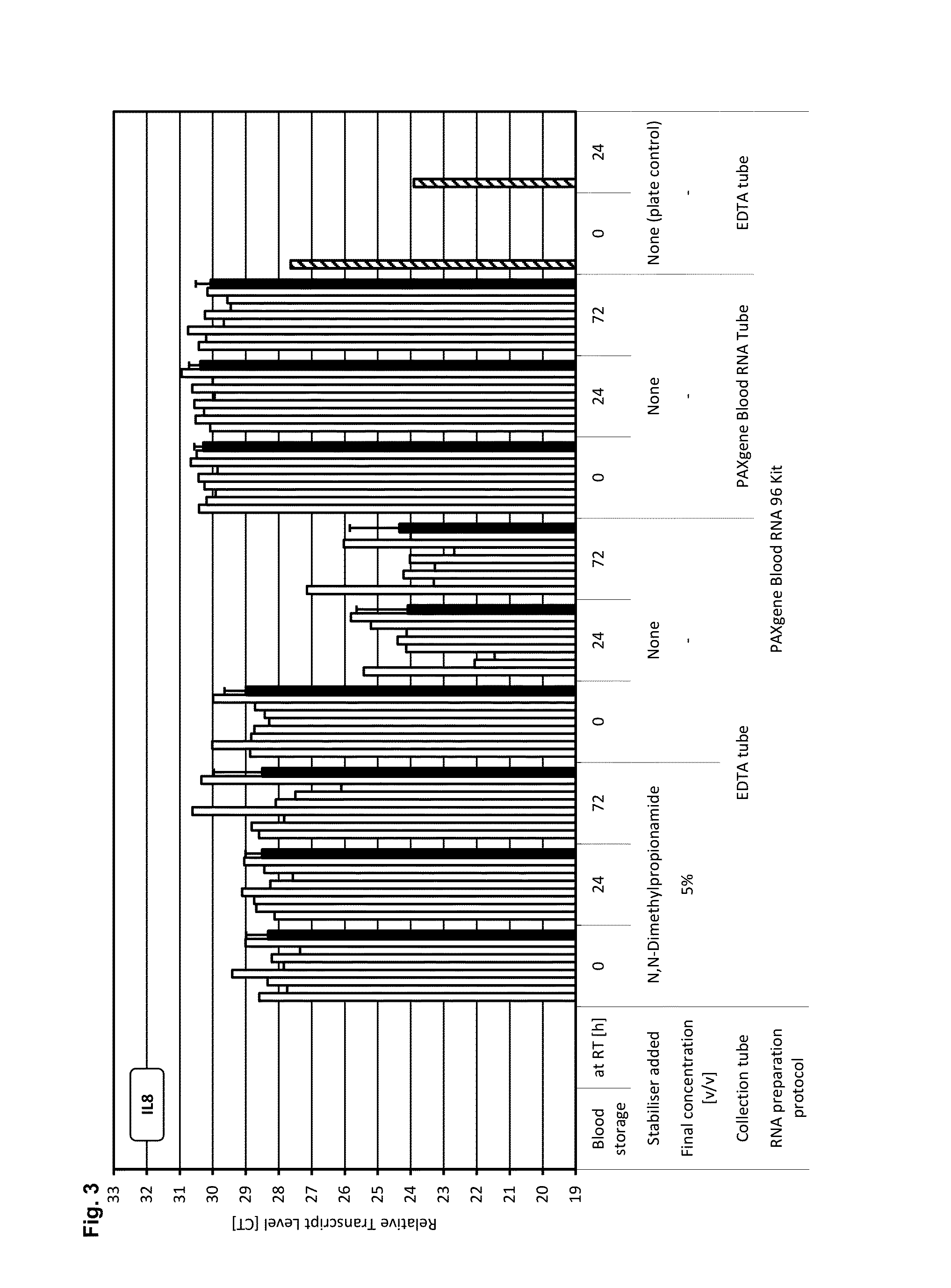 Stabilisation of biological samples