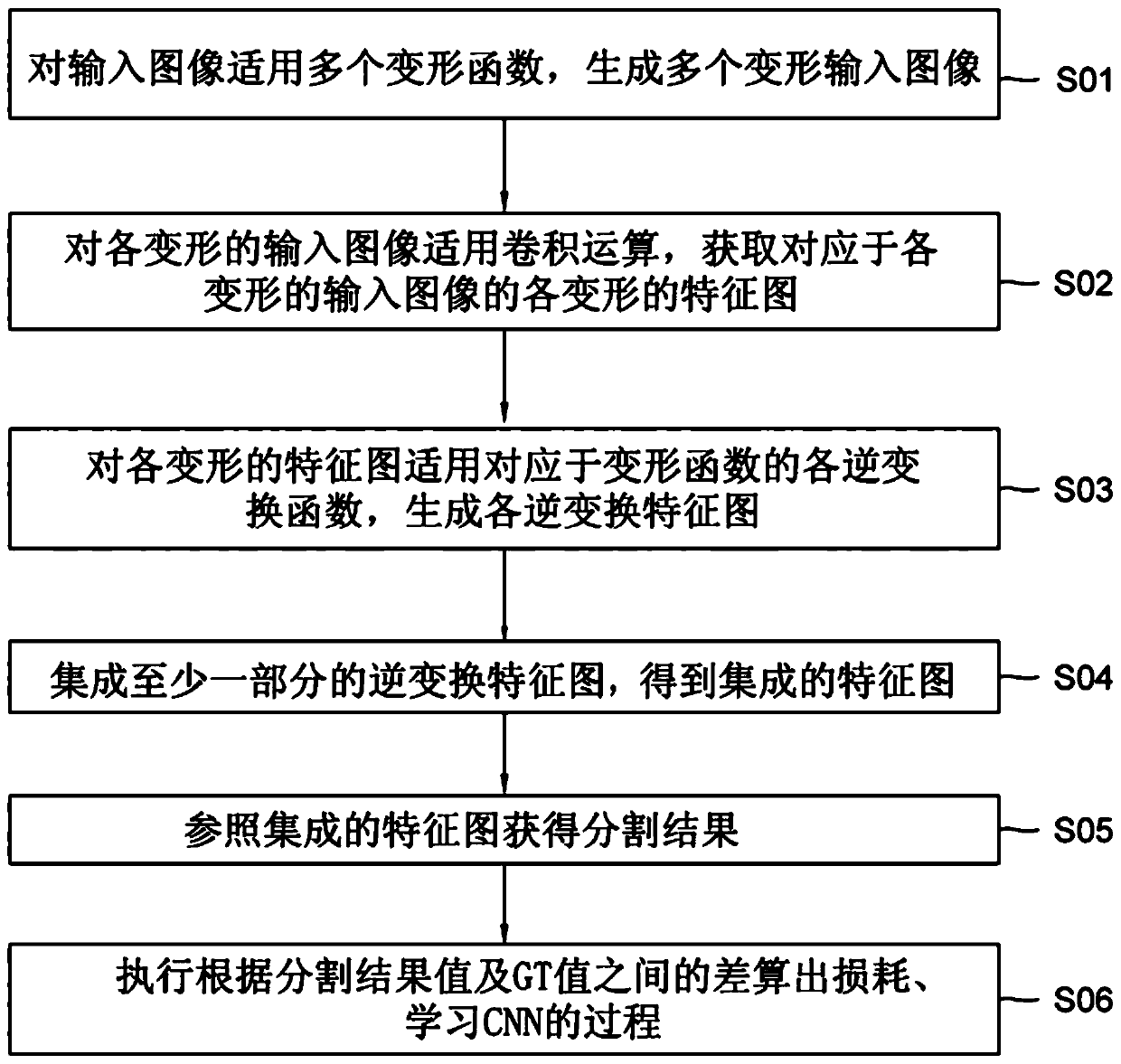 Method and device for providing integrated feature map using ensemble of multiple outputs from convolutional neural network