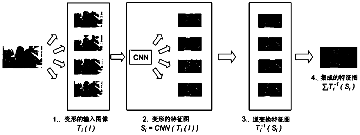 Method and device for providing integrated feature map using ensemble of multiple outputs from convolutional neural network