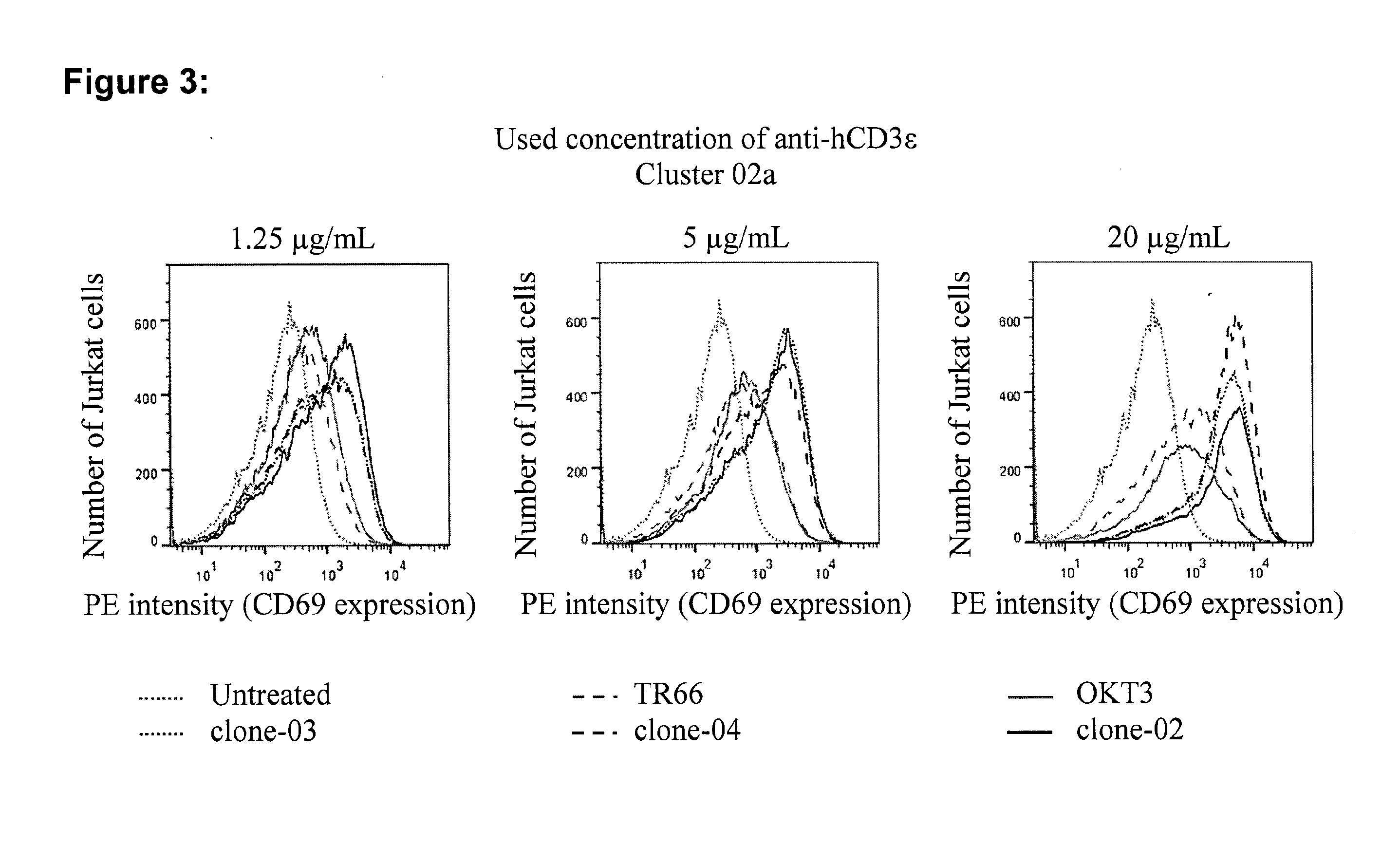 Novel antibodies