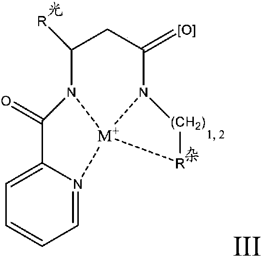 Redox polymerizable composition with photolabile transition metal complexes