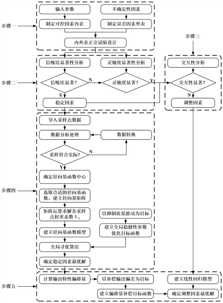 A Relay Quality Fluctuation Suppression Design Method Based on Radial Basis Function Neural Network