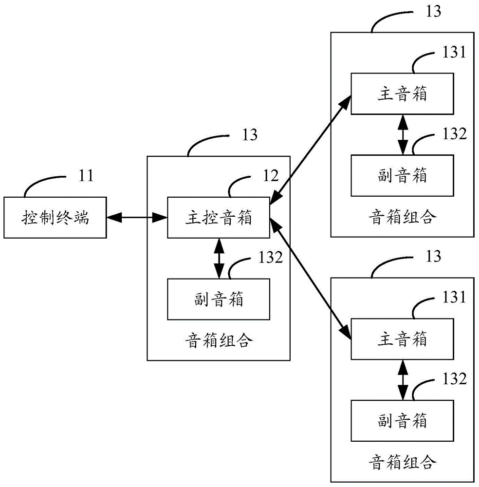 Voice box control method and system