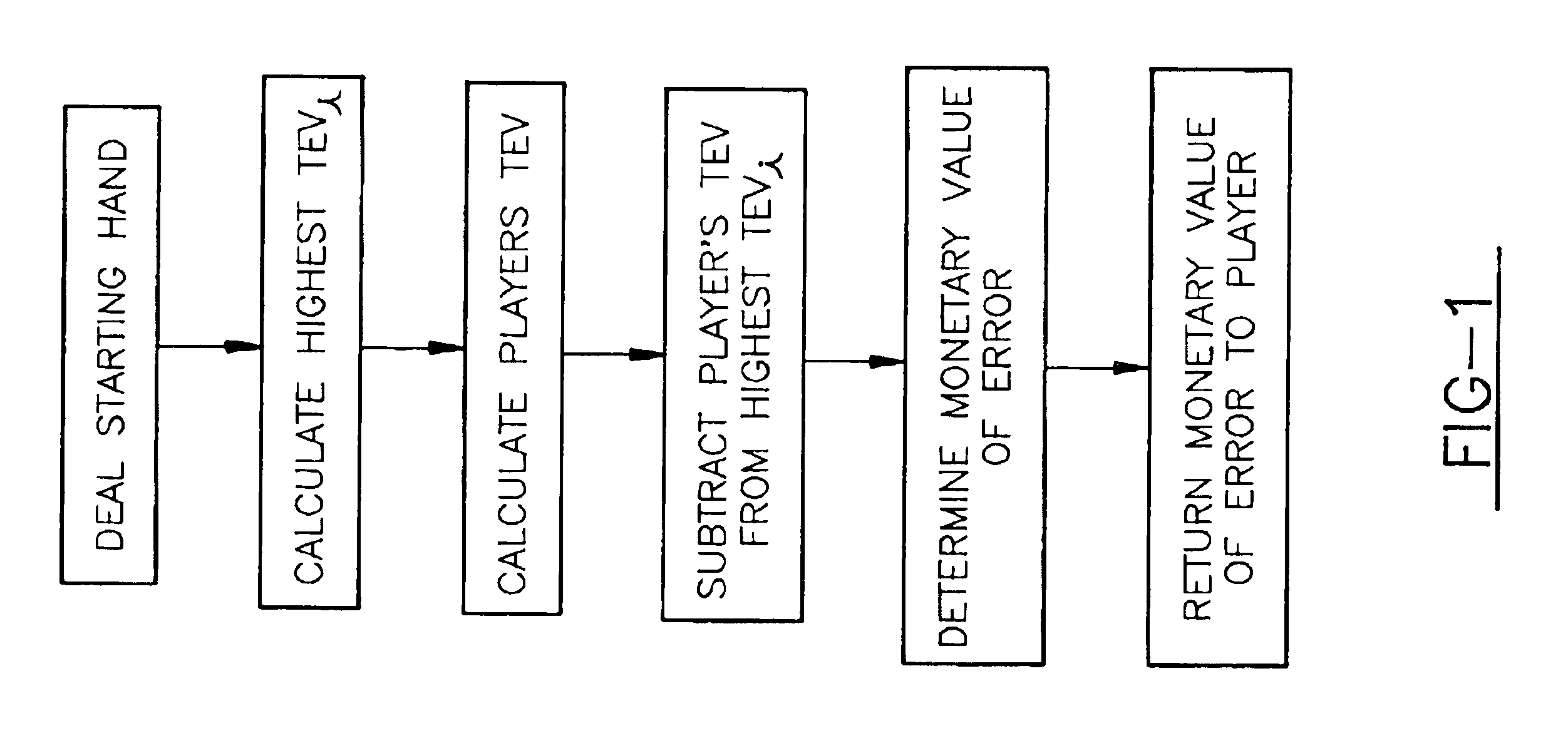 Method of tracking and using player error during the play of a casino game