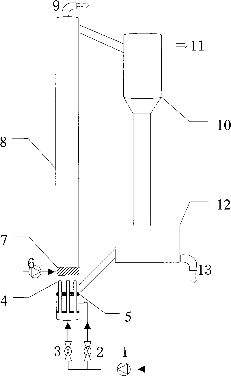 Method and apparatus for capturing CO2 in flue gas by utilizing three-phase circulating fluidized bed and ammonia