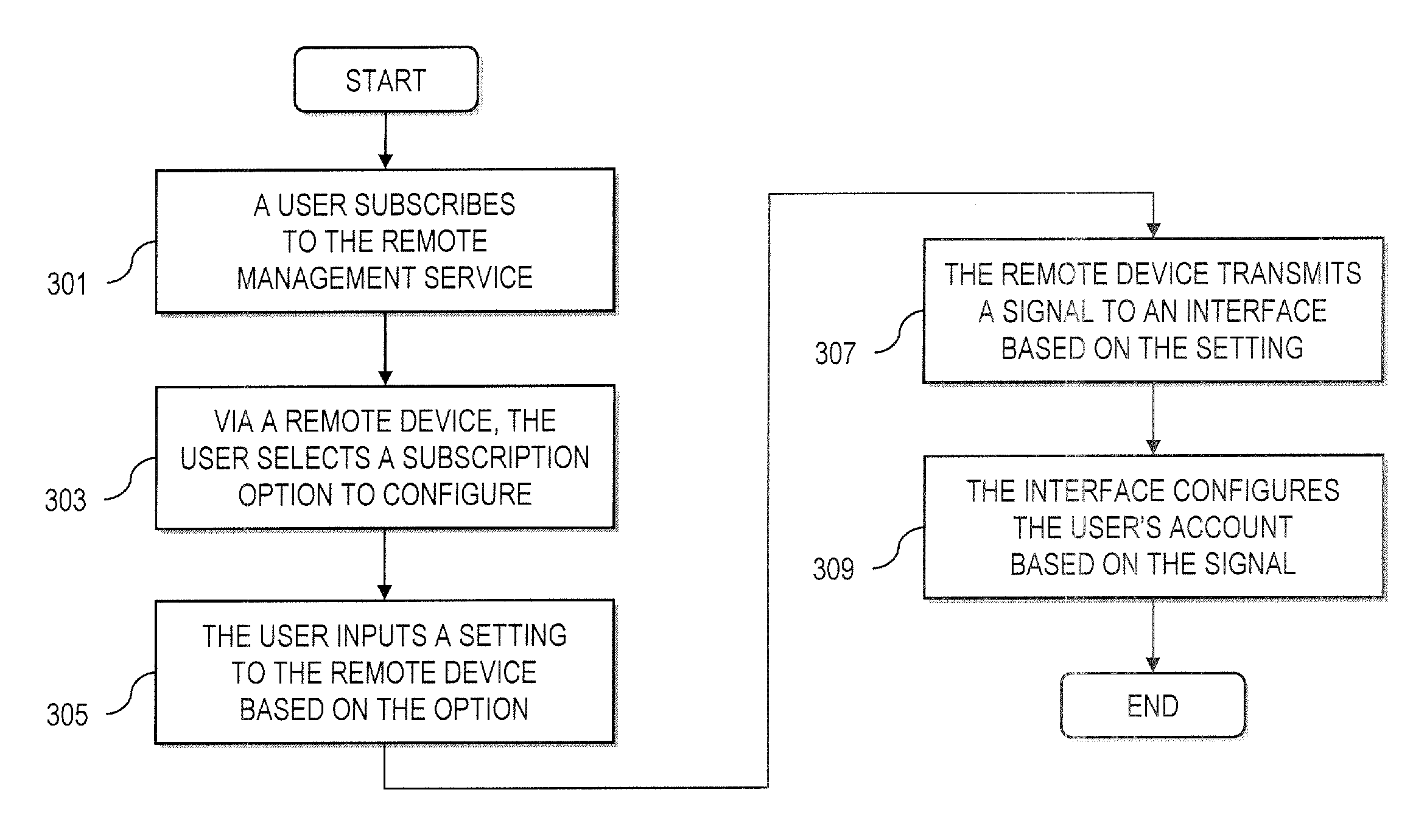 Method and apparatus for remote set-top box management