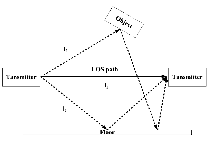 Signal intensity-based multi-object positioning method in dynamic environment