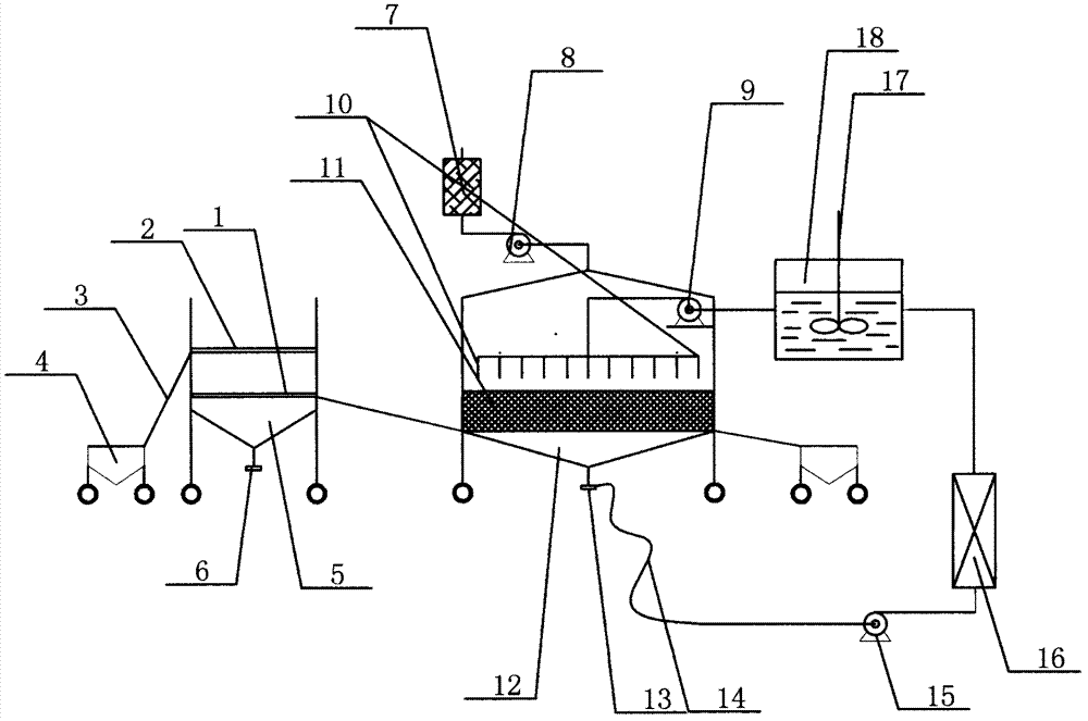 Mobile soil washing apparatus and method thereof