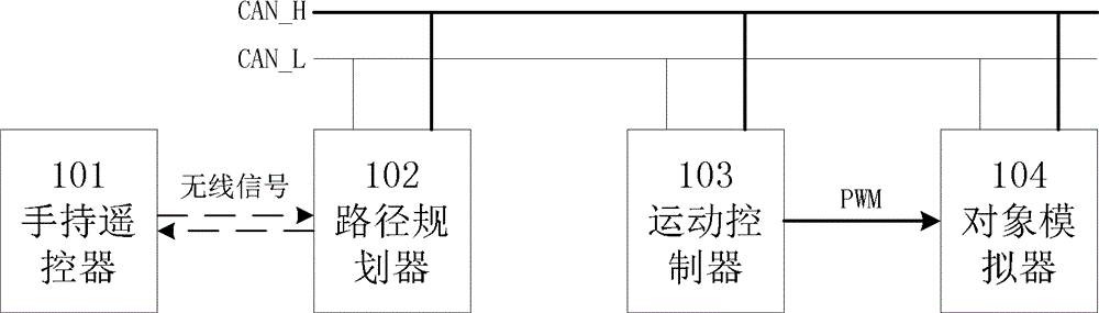 Simulation experimental apparatus for intelligent arm support system of concrete pump truck and method thereof