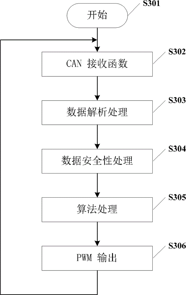 Simulation experimental apparatus for intelligent arm support system of concrete pump truck and method thereof