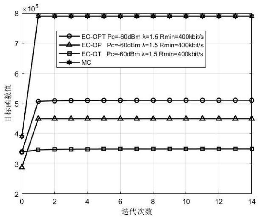 Unmanned aerial vehicle communication anti-interference method based on three-dimensional trajectory power optimization