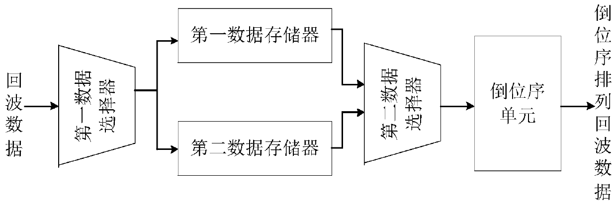 A low-speed target detector and method with user-configurable parameters