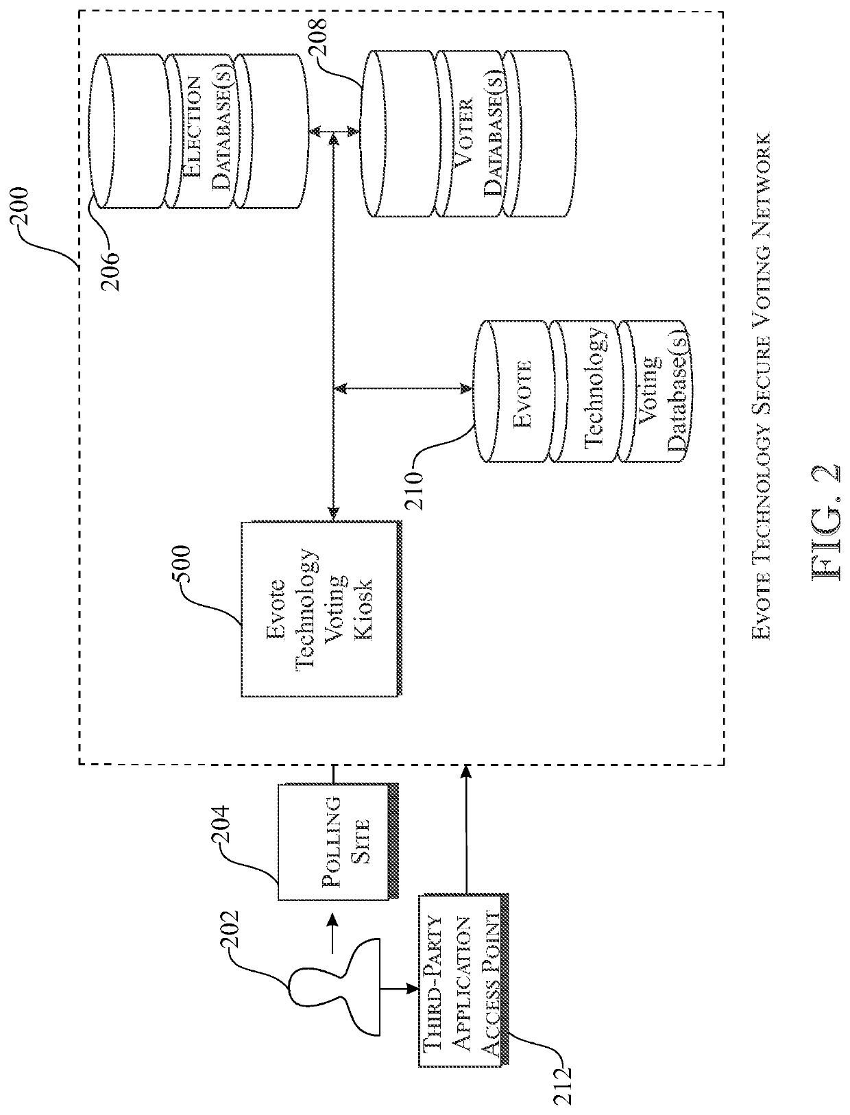 Electronic voting identity authentication system and method