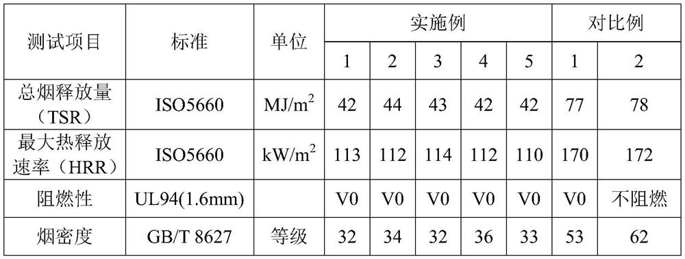 Halogen-free flame-retardant polypropylene composite material and preparation method thereof