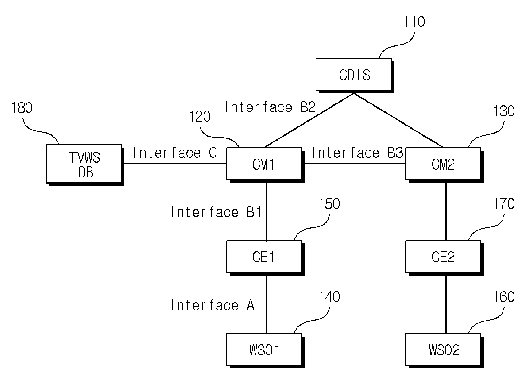 Method for calculating fairness index and method for allocating resources based on the fairness index in coexistence management system