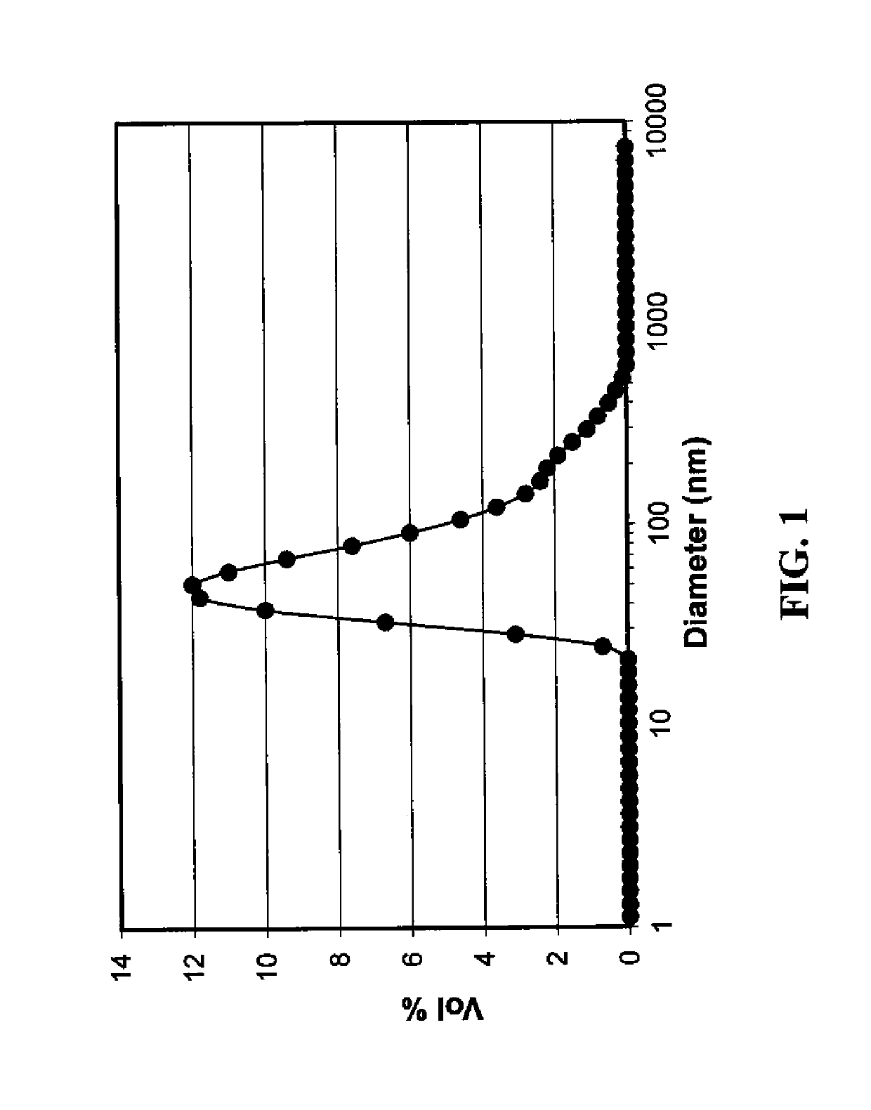 Silver-containing non-aqueous composition containing cellulosic polymers