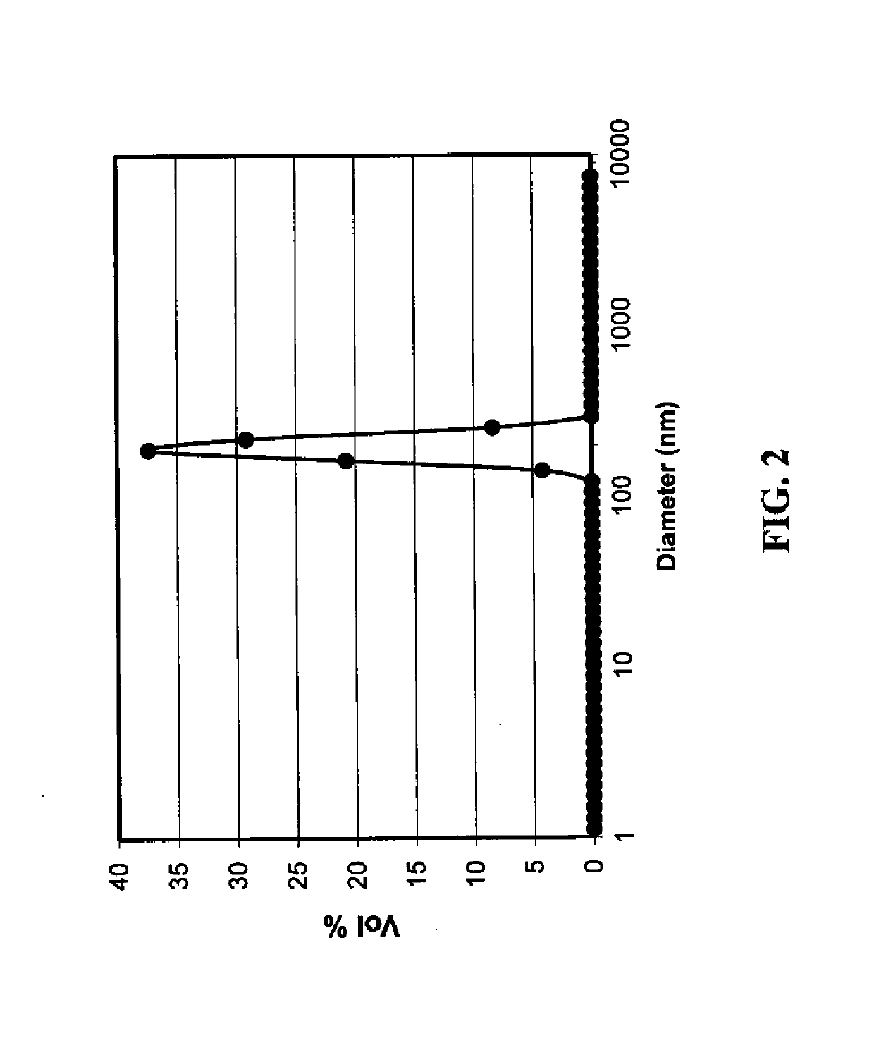 Silver-containing non-aqueous composition containing cellulosic polymers