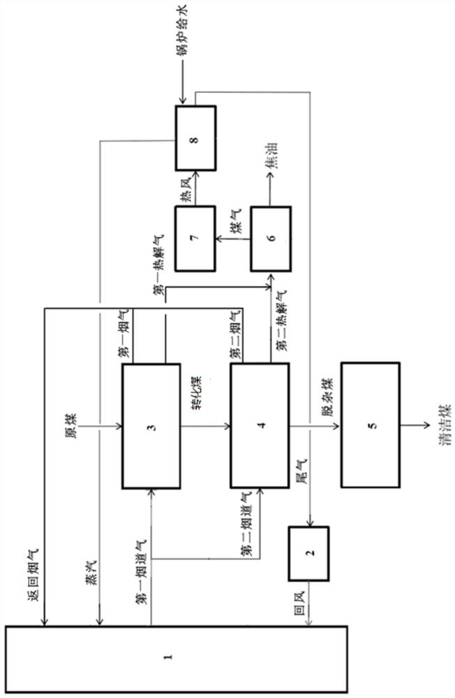 Method and system for coupling power generation in power plants to produce clean coal