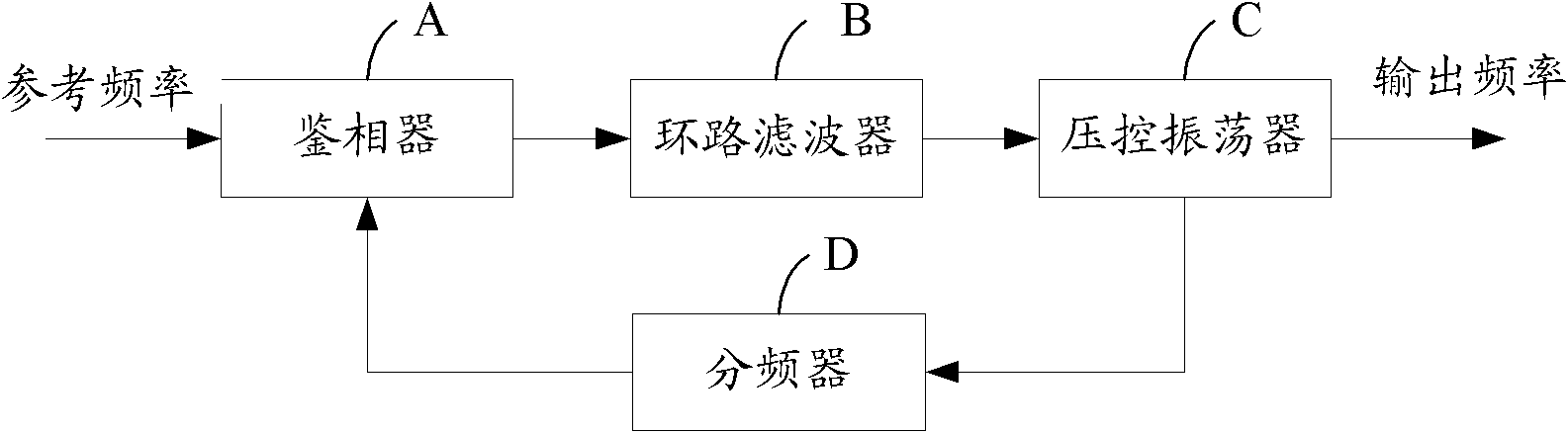 Phase-locking loop rapid locking circuit and method