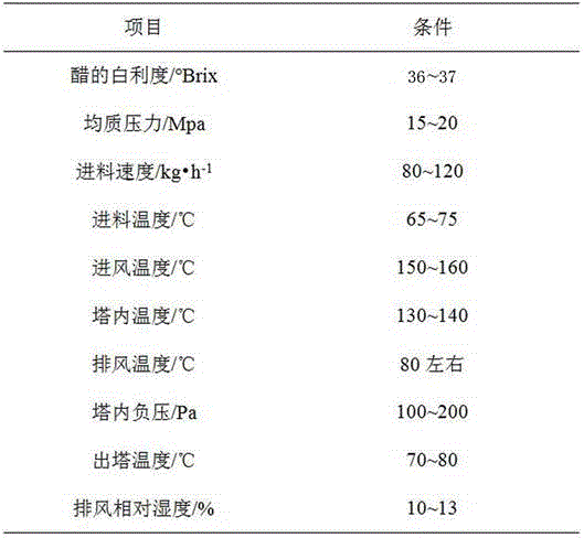 Method for producing Shanxi mature vinegar powder through cooperation of microcapsule molecular embedding and spray drying