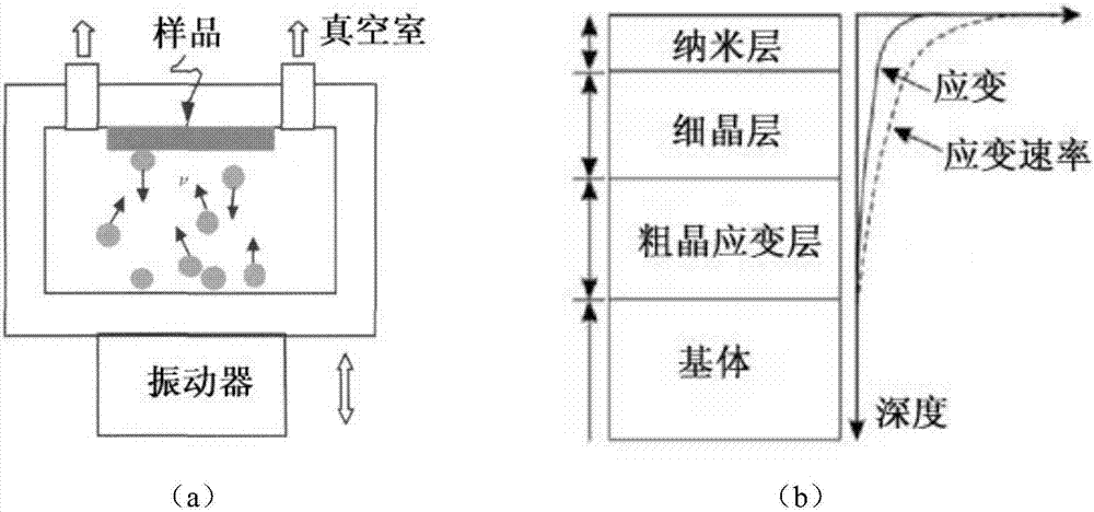 Manufacturing method of surface nanometer gradient layer of metal material