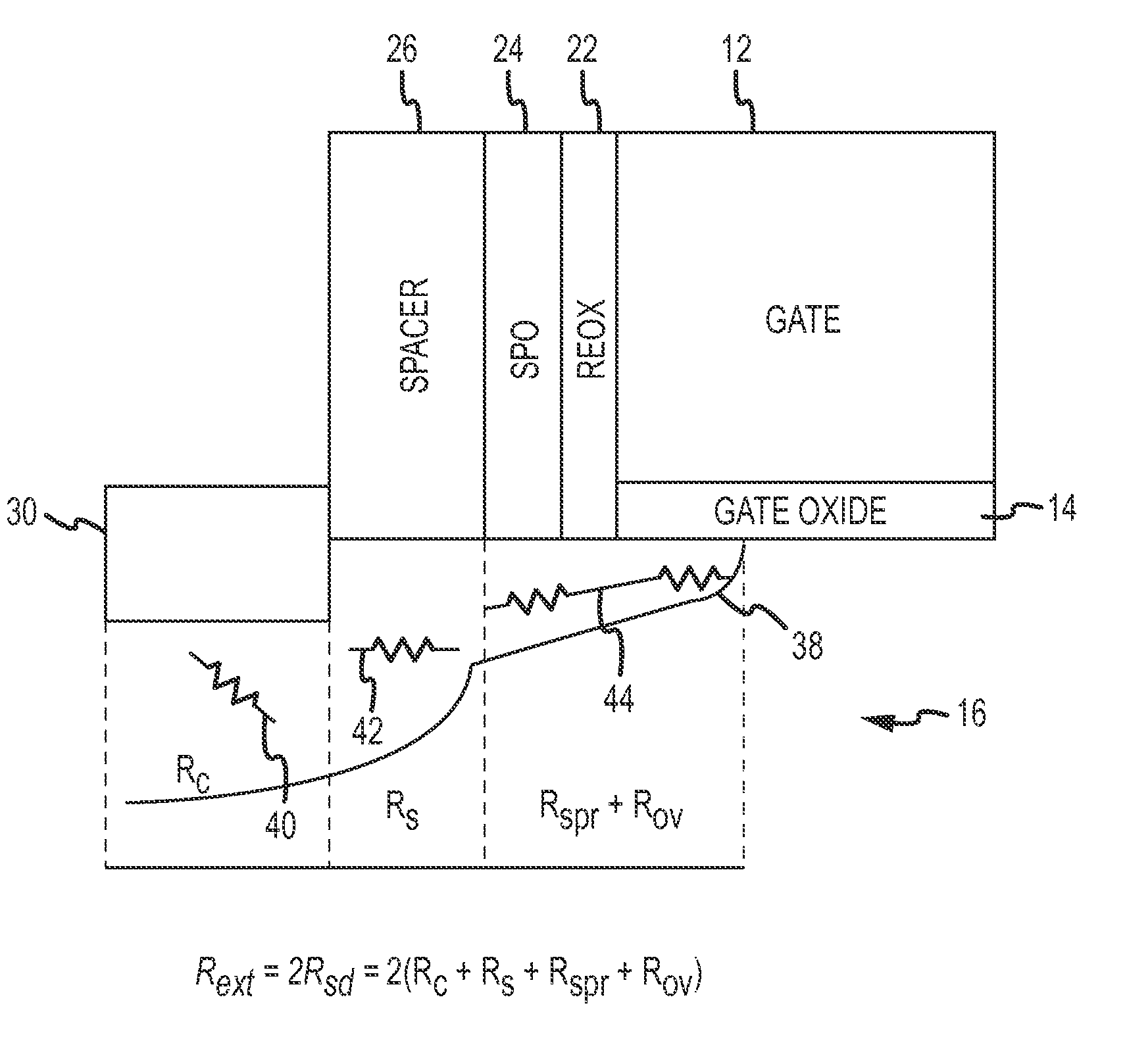 MOSFET with asymmetrical extension implant