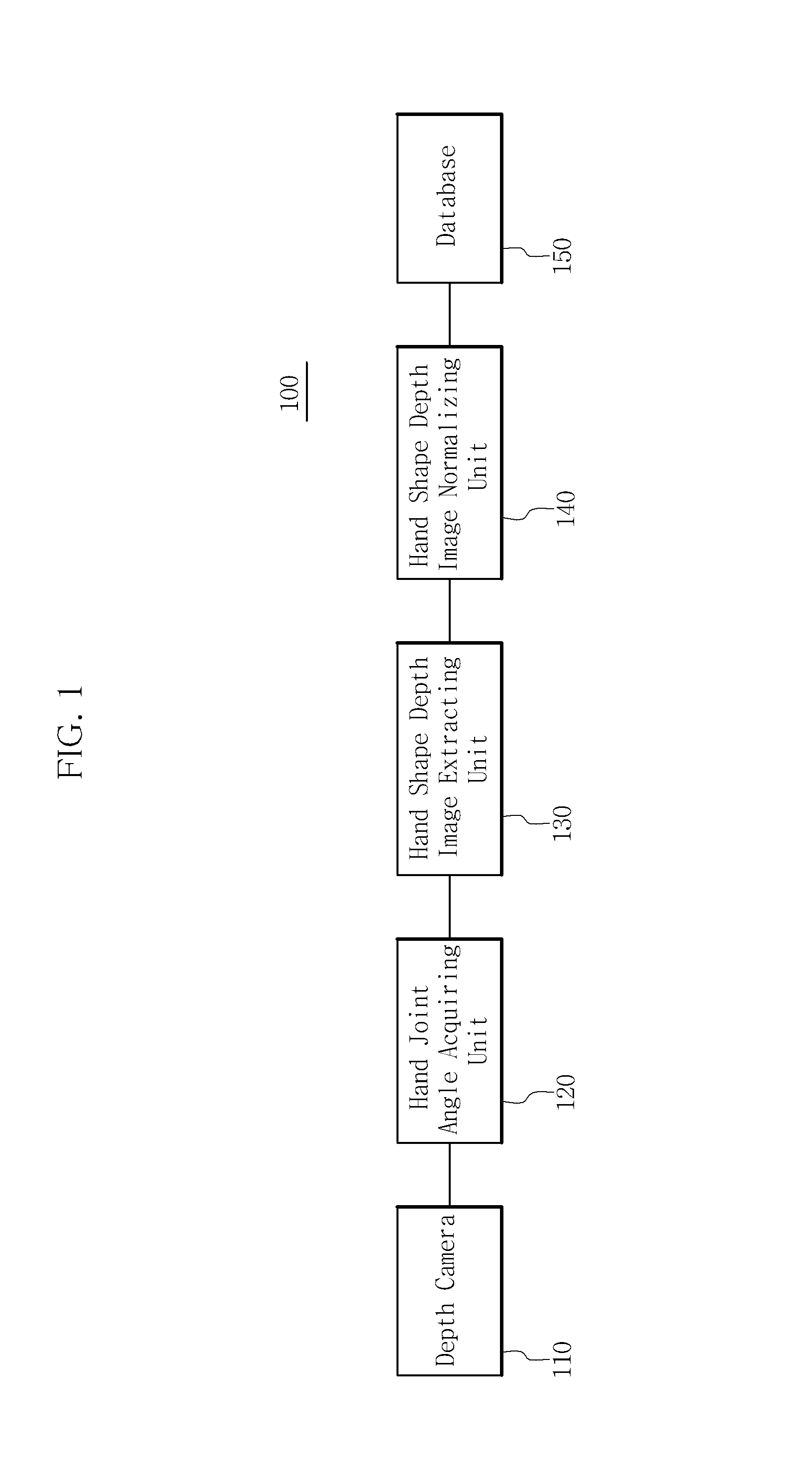 Method of establishing database including hand shape depth images and method and device of recognizing hand shapes