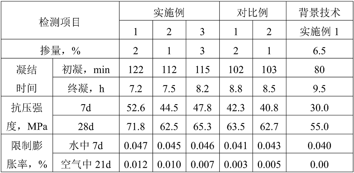 Composite concrete expansion agent