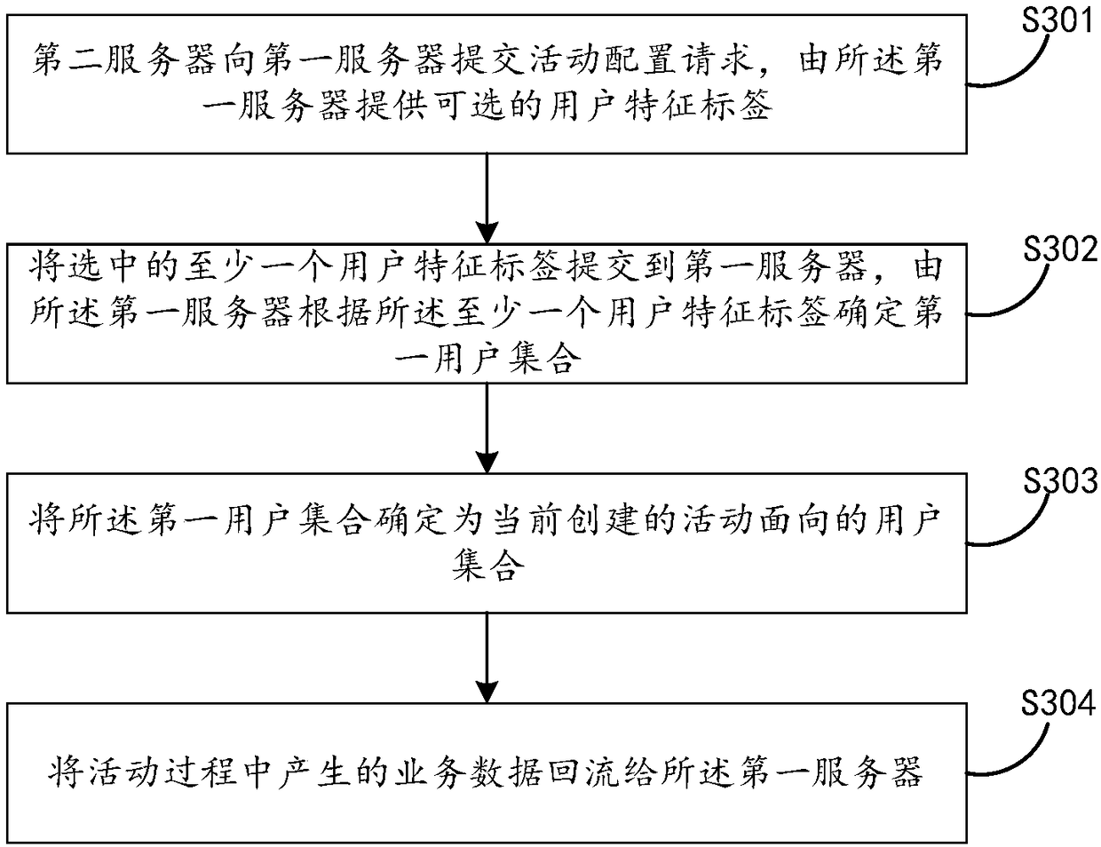 User information processing method and device