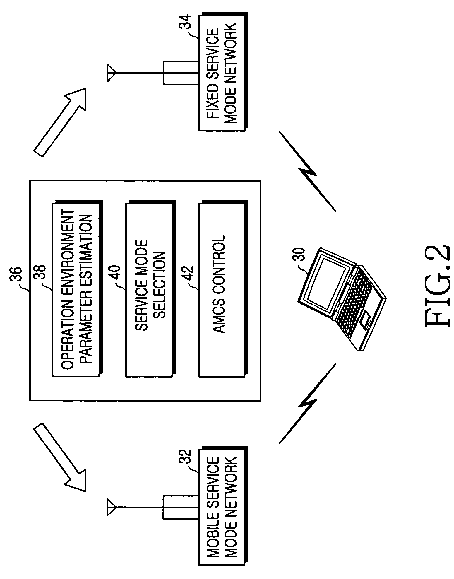 Velocity estimation apparatus and method using level crossing rate