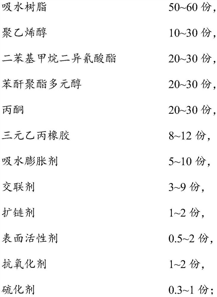 Water-blocking sealant and preparation method thereof