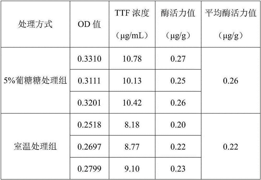 Determination method for freshness of fresh cordyceps sinensis